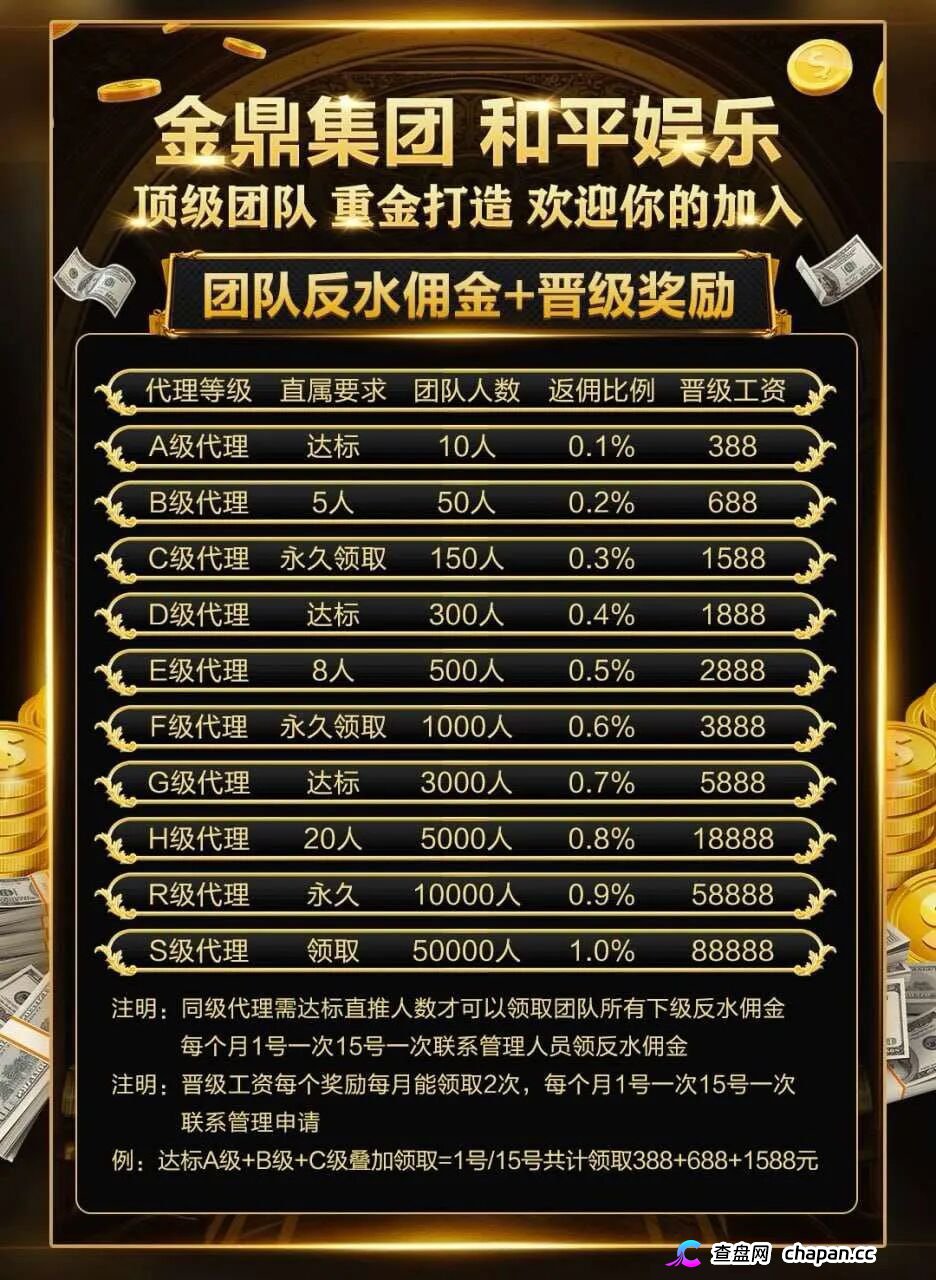 金鼎集团和平娱乐赛车彩票9.6倍赔率全是鬼——月流水3亿的杀猪盘已崩盘清零 金鼎集团和平娱乐赛车彩票9.6倍赔率全是鬼——月流水3亿的杀猪盘已崩盘清零