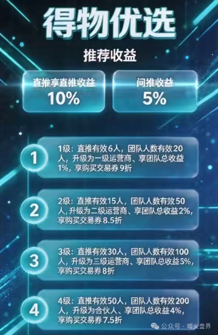 德物优选｜互助盘已经玩烂了，三五百人的短命盘，连团队长都在偷偷跑