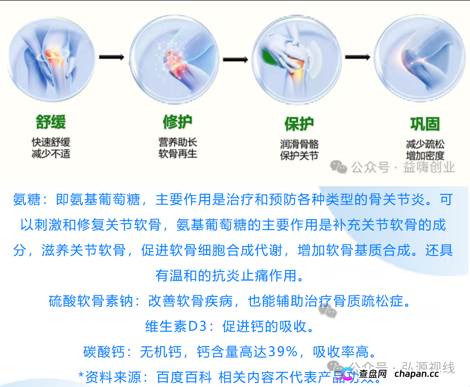 康富森牌氨糖软骨素钙胶囊宣传乱象,老年群体不应该被如此收割
