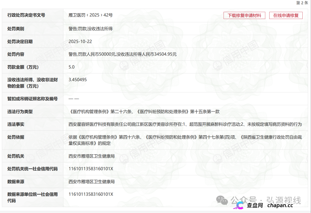 屡罚不改!西安星容妍曲江医美诊所再遭重罚,三项违规触碰医美安全红线(4) 屡罚不改!西安星容妍曲江医美诊所再遭重罚,三项违规触碰医美安全红线(4)