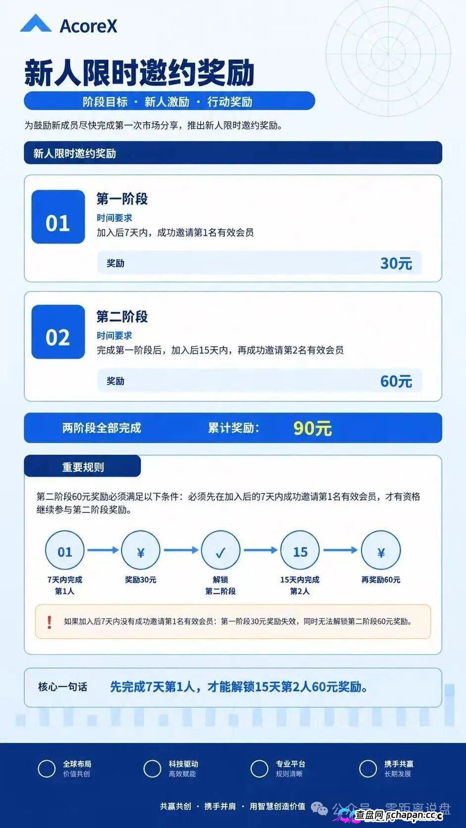 法律警示|10级合伙人、周薪考核直推人数——“无量AI算力”的传销底裤,和你的刑期(4) 法律警示|10级合伙人、周薪考核直推人数——“无量AI算力”的传销底裤,和你的刑期(4)