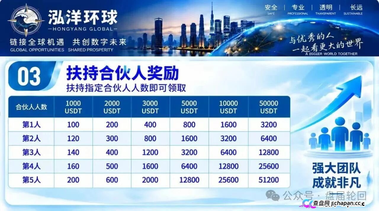 【鸿运万交所】三次收割 平移泓洋环球外汇盘 上了一当有一当 那是当当不一样(6) 【鸿运万交所】三次收割 平移泓洋环球外汇盘 上了一当有一当 那是当当不一样(6)