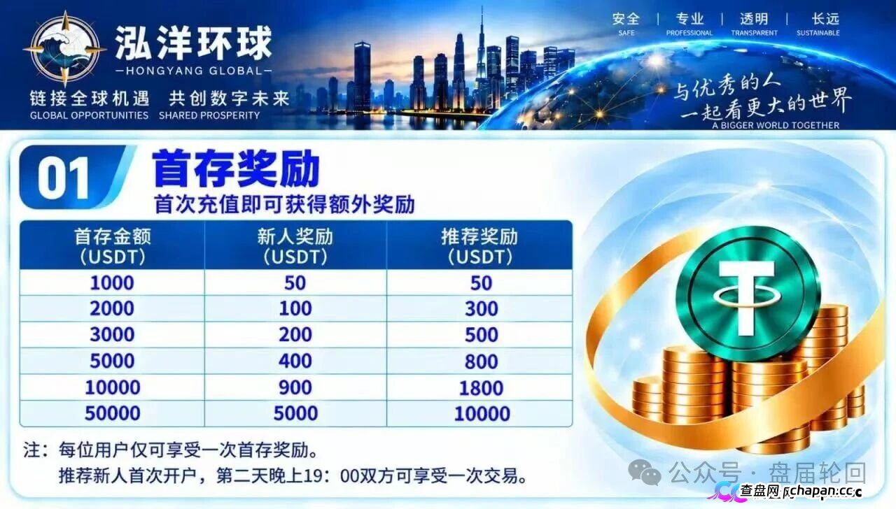 泓洋环球靠谱吗？鸿运万交所平移盘上线，首存50000U奖5000U，跟单10倍杠杆，陈健第三次收割，高度预警