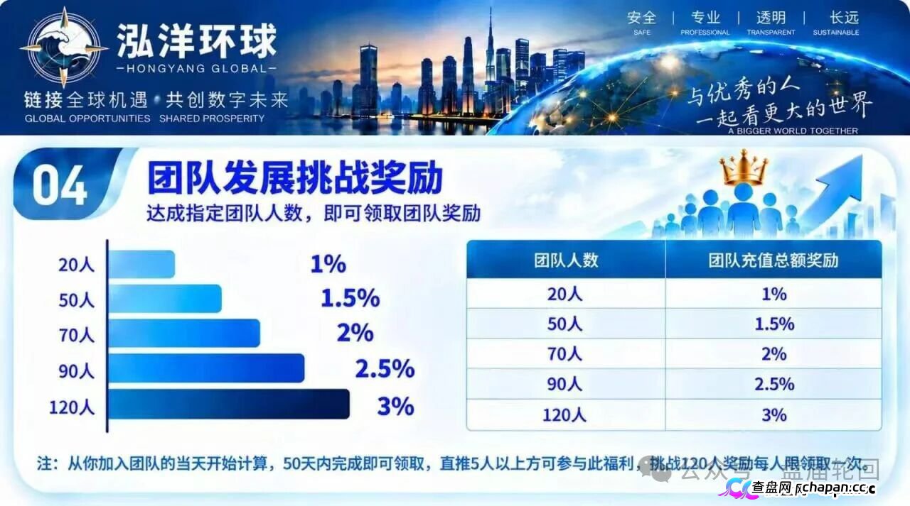 泓洋环球靠谱吗？鸿运万交所平移盘上线，首存50000U奖5000U，跟单10倍杠杆，陈健第三次收割，高度预警