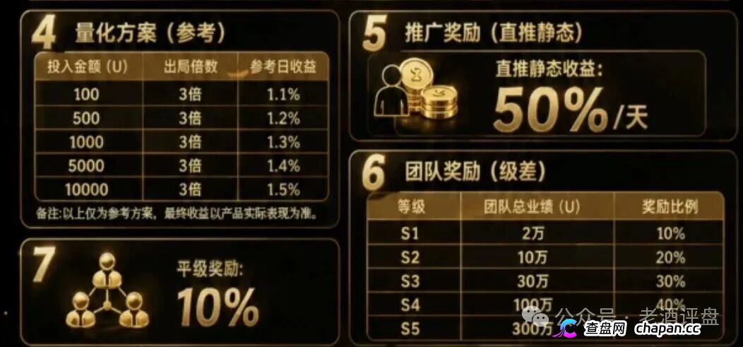 Open-Bit高危:日化1.5%AI量化,3倍出局直推拿50%,拉人头资金盘,跑路倒计时(4) Open-Bit高危:日化1.5%AI量化,3倍出局直推拿50%,拉人头资金盘,跑路倒计时(4)