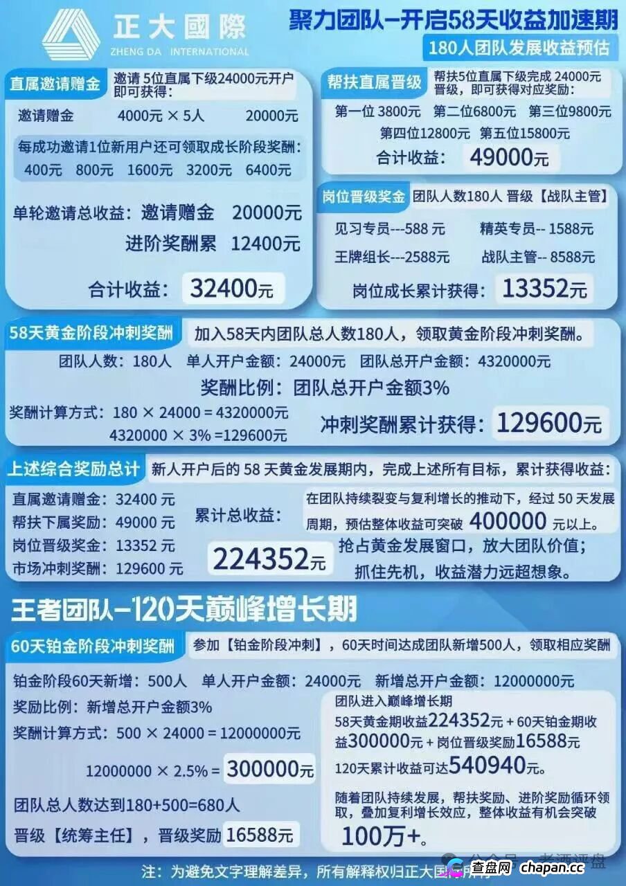 正大国际|期货是壳,拉人头是魂,三档门槛正在套死最后一批“全球合伙人”(5) 正大国际|期货是壳,拉人头是魂,三档门槛正在套死最后一批“全球合伙人”(5)