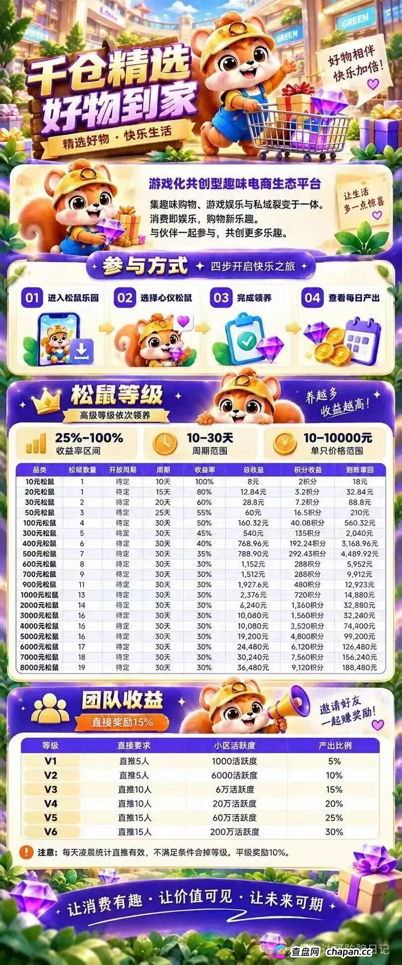 预警|绿野千仓9月22日上线即短命盘,10元起投8000元30天返3.6万,碰瓷长鑫科技收集人脸信息(5) 预警|绿野千仓9月22日上线即短命盘,10元起投8000元30天返3.6万,碰瓷长鑫科技收集人脸信息(5)