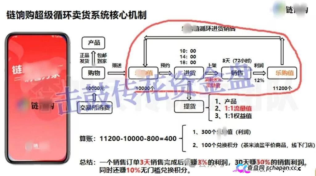 链享购提现通道已关，官方辟谣后仍在骗，3天赚3%的AI卖货是假，别再等“系统维护”了