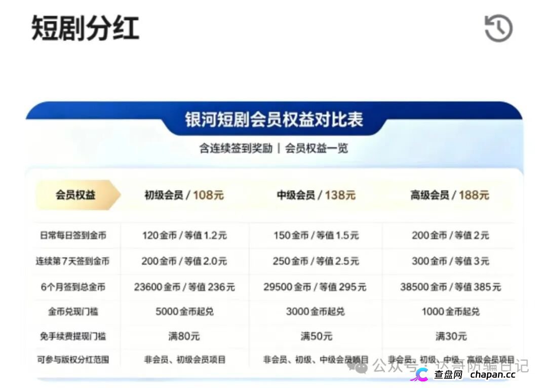 预警|银河短剧碰瓷银河流传媒,日赚5%是幌子,国庆中秋前恐收割跑路