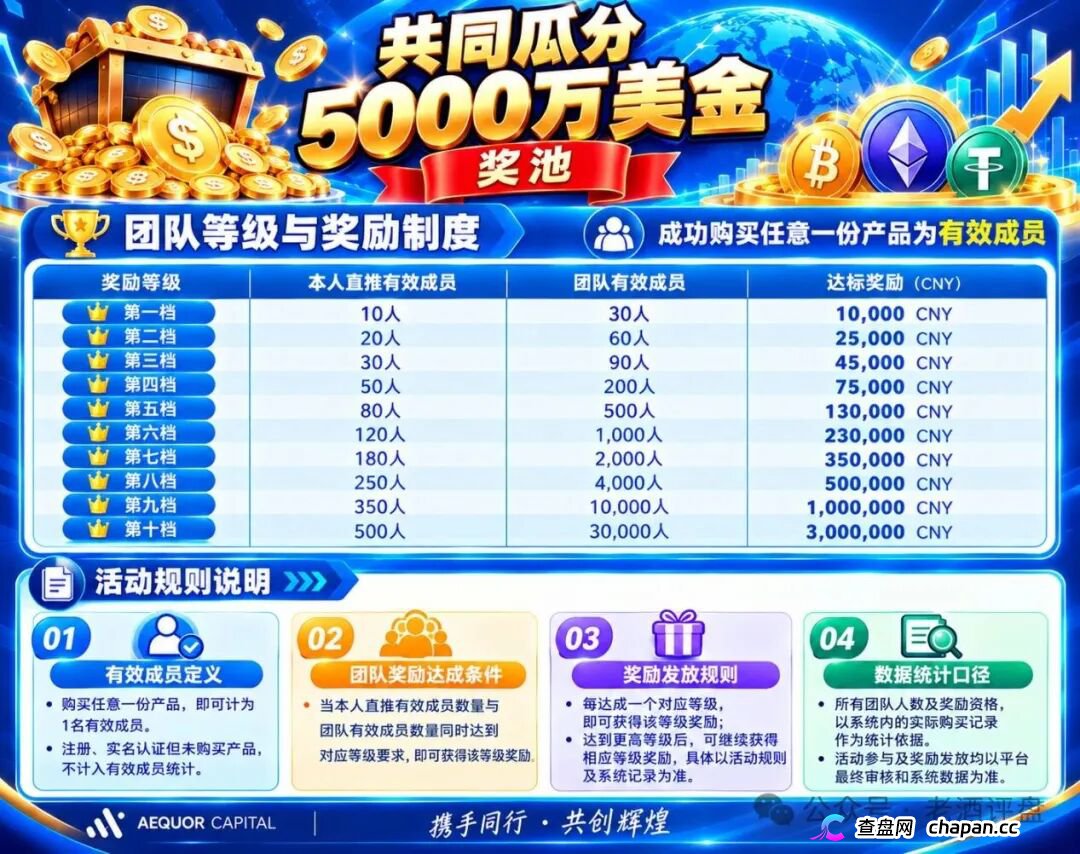 深澜量化:十级拉人头+10.5%分红,USDT进私人钱包的庞氏骗局(2) 深澜量化:十级拉人头+10.5%分红,USDT进私人钱包的庞氏骗局(2)