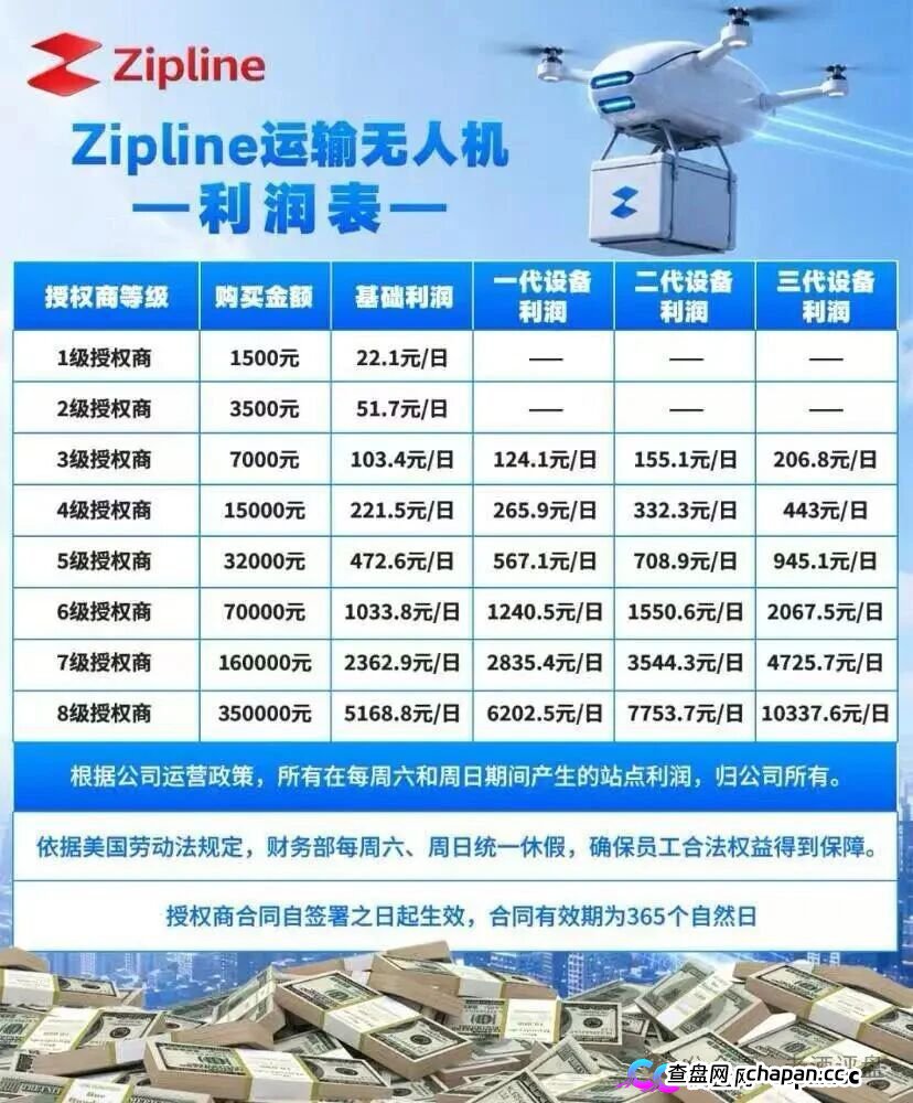 8级授权商狂揽35万?紧急预警:起底Zipline无人机盘(2) 8级授权商狂揽35万?紧急预警:起底Zipline无人机盘(2)