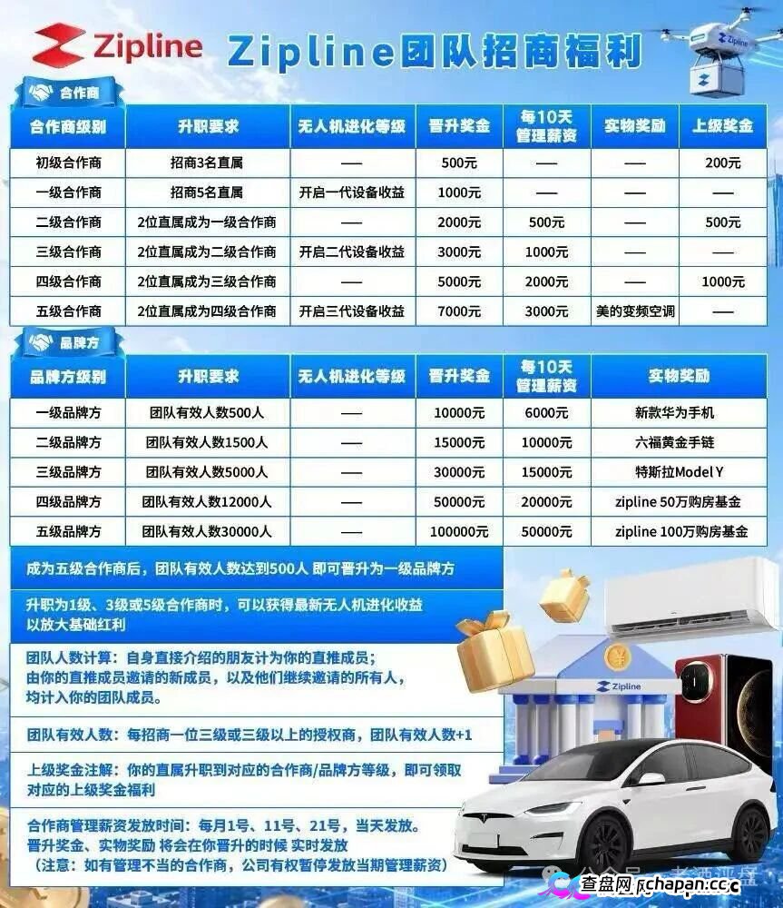 8级授权商狂揽35万?紧急预警:起底Zipline无人机盘(3) 8级授权商狂揽35万?紧急预警:起底Zipline无人机盘(3)