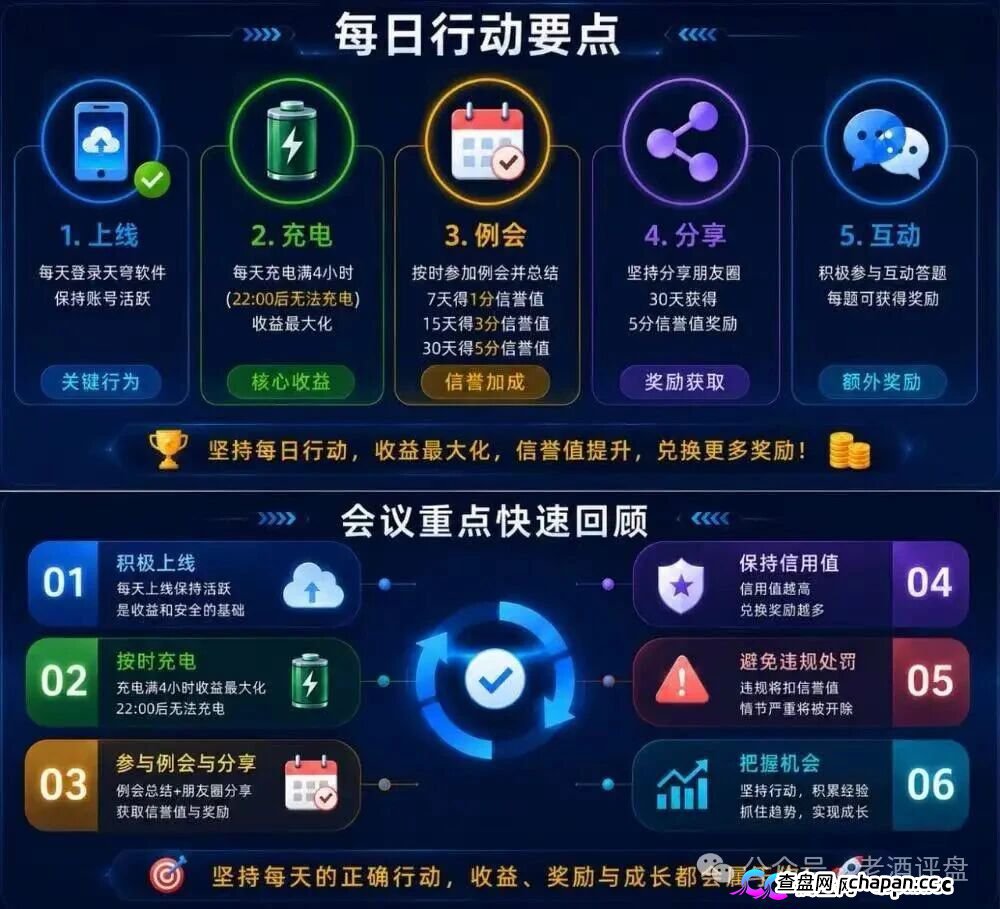 8级授权商狂揽35万?紧急预警:起底Zipline无人机盘(4) 8级授权商狂揽35万?紧急预警:起底Zipline无人机盘(4)