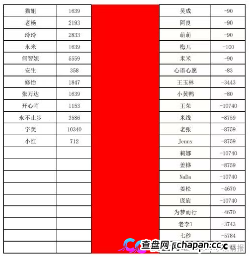 曝光：“喜来鹿”互助抢单资金盘骗局，预约量突然下降，即将全线崩盘跑路！(5)