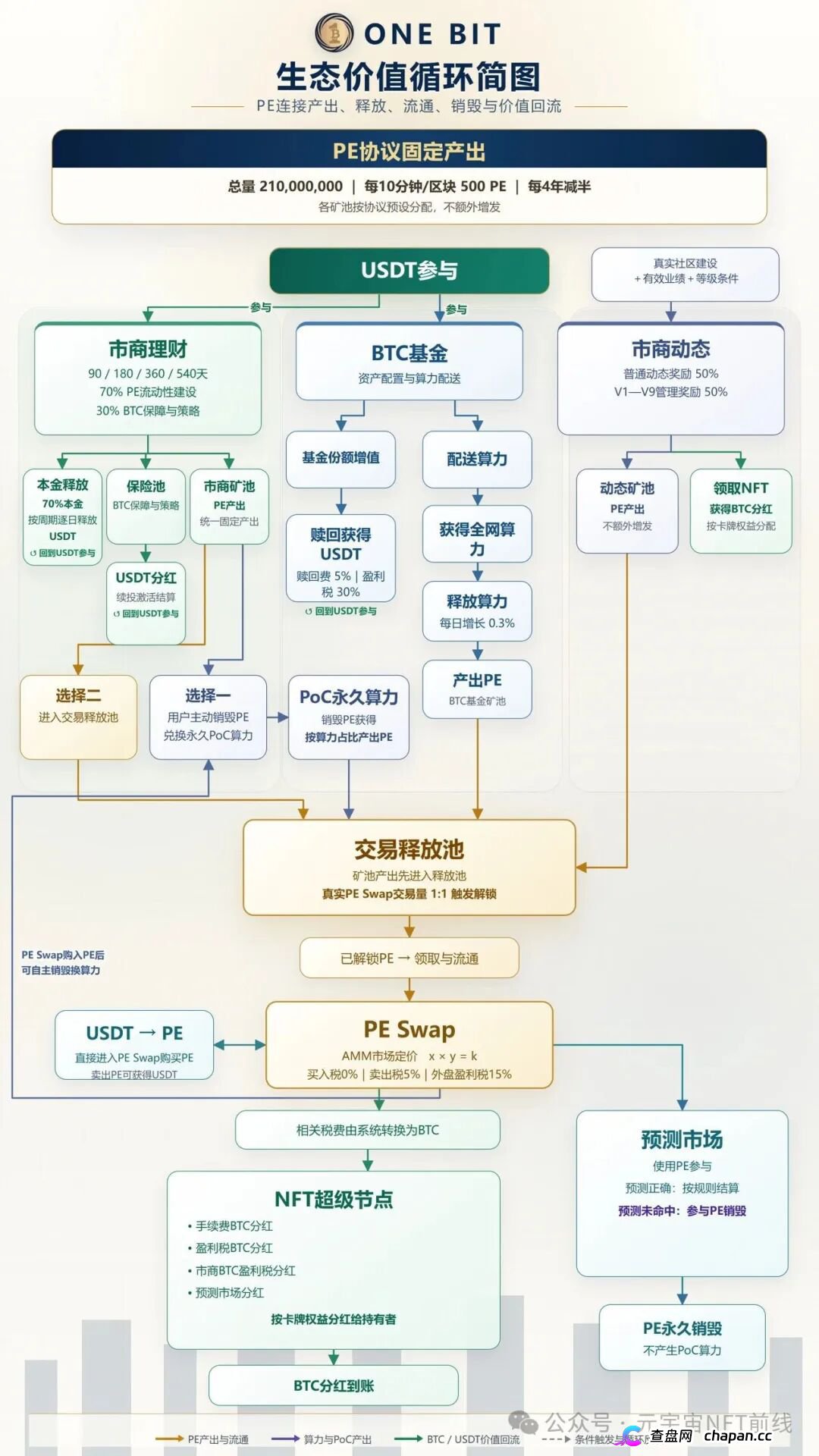 ONE BIT壹比特算力资金盘:奥拉丁崩盘后的新接盘陷阱,1千万盘面随时清零