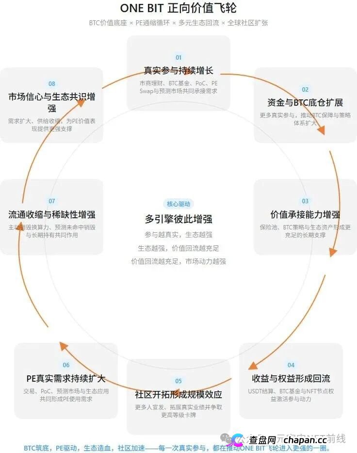 ONE BIT壹比特算力资金盘：奥拉丁崩盘后的新接盘陷阱，1千万盘面随时清零(5)