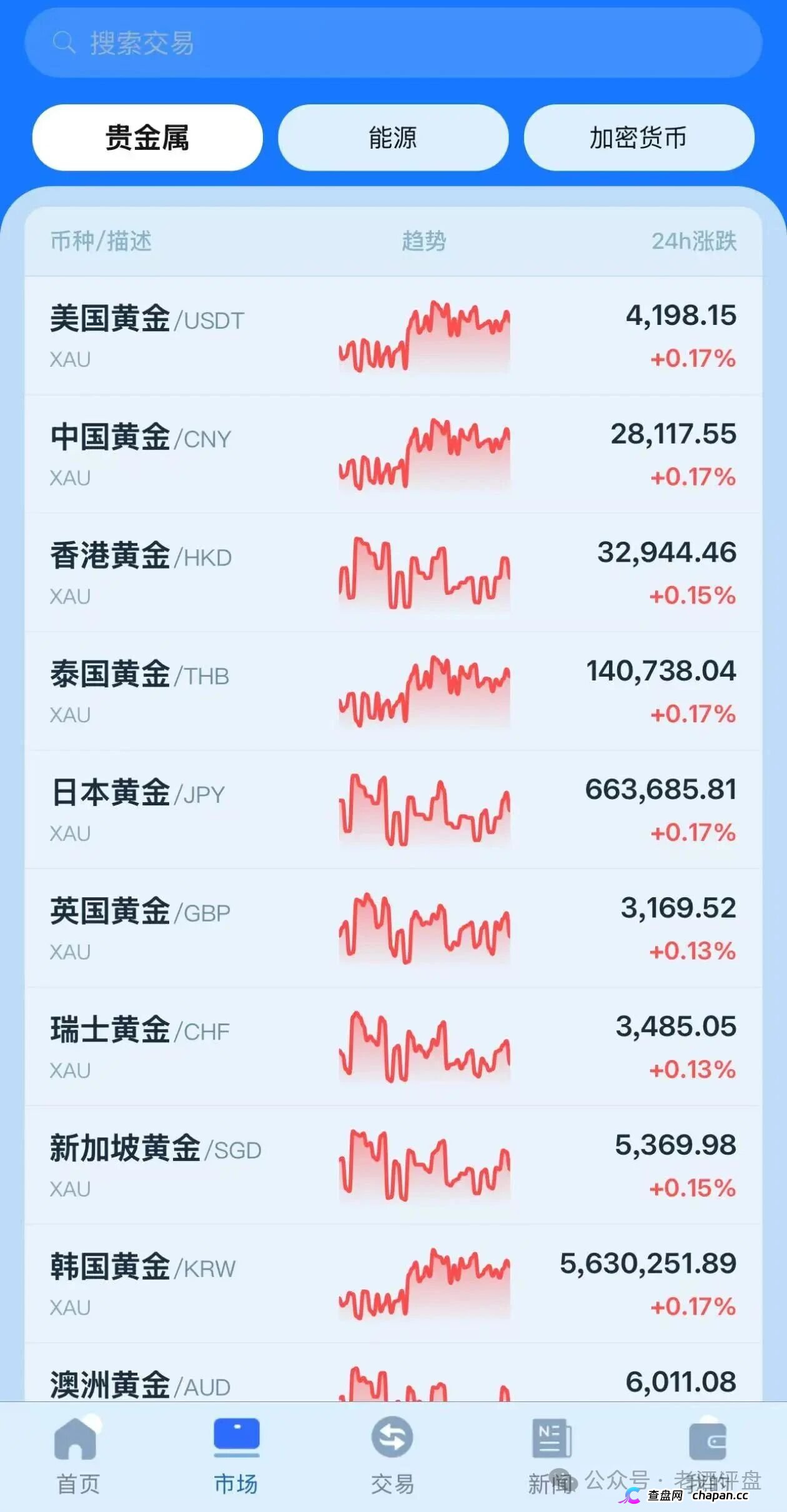 金脉源APP日化2.94%收割盘，100USDT起租矿机，直推30%二级15%拉人头，高度预警