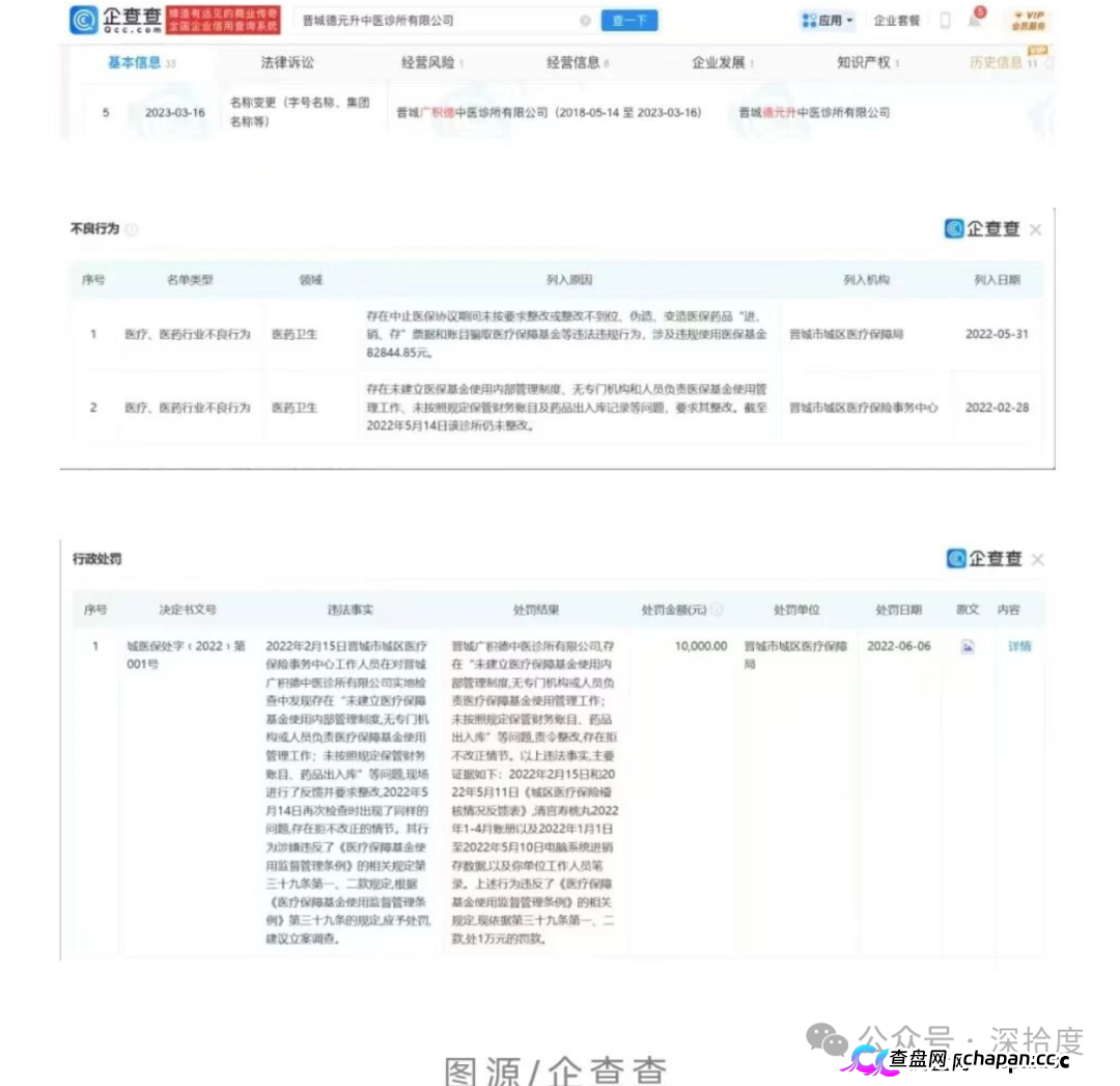 多地德元升门店接连被罚！加盟扩张背后藏多重合规乱象