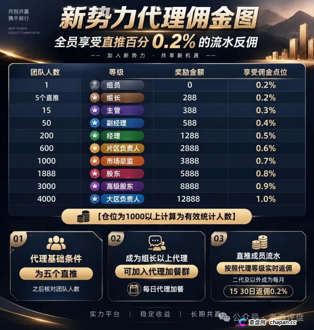 新势力彩票盘疯狂造势！超大活动力度背后，必是收割前兆！