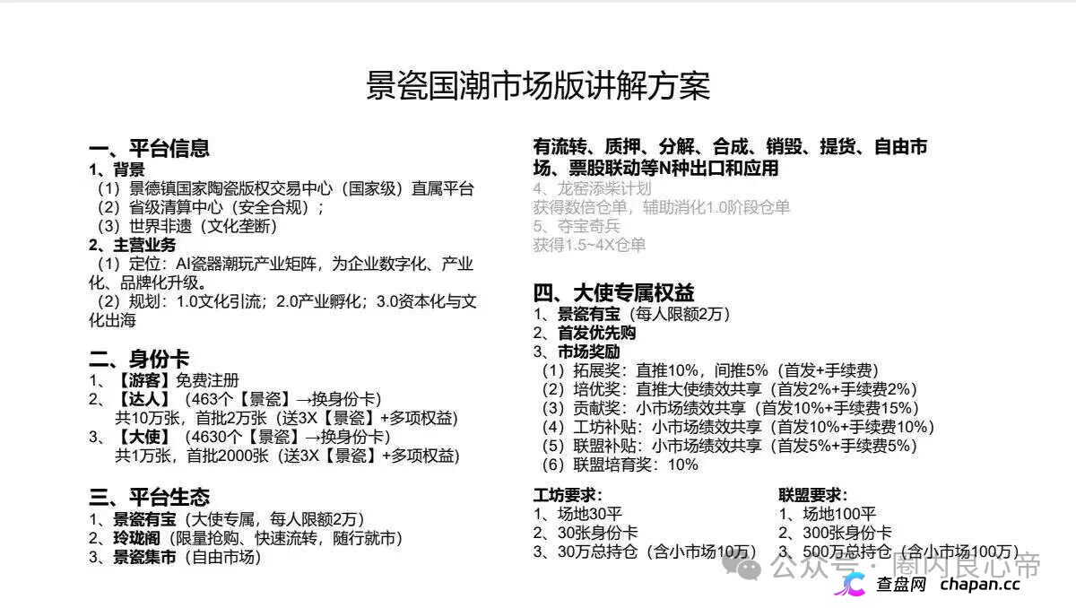 景瓷国潮月化30%兑付断裂,真发货字画成法律防火墙,正主连发两道声明切割,高度预警(4) 景瓷国潮月化30%兑付断裂,真发货字画成法律防火墙,正主连发两道声明切割,高度预警(4)