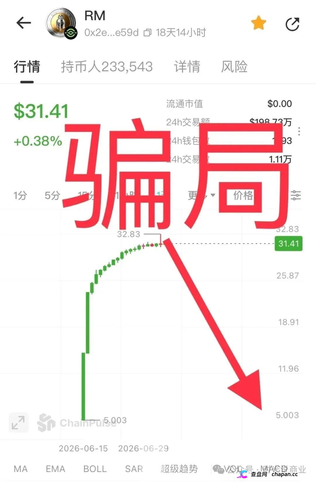 上线20天就限卖!斯巴达(SpartanOS/RM),实为Anubis链上一骗局,即将收割